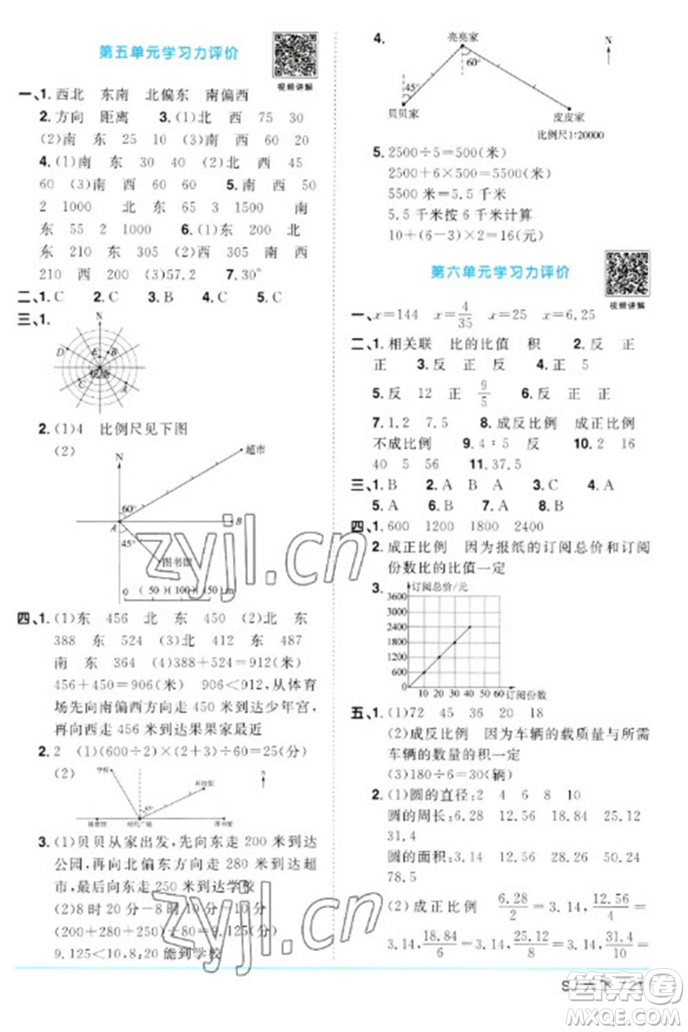 江西教育出版社2023陽光同學(xué)課時優(yōu)化作業(yè)六年級數(shù)學(xué)下冊蘇教版參考答案