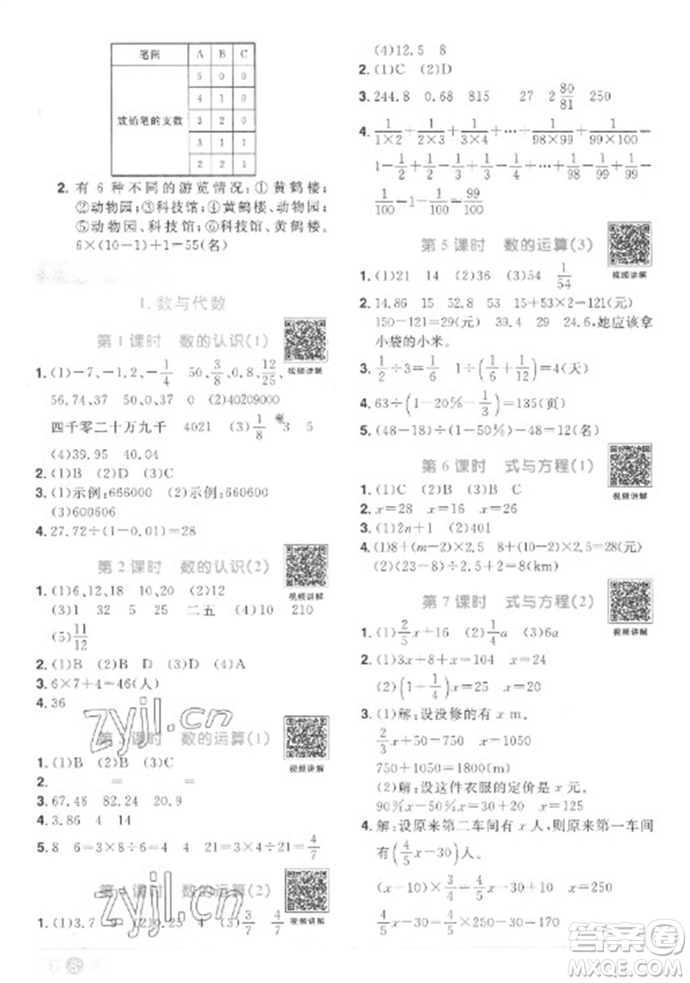 江西教育出版社2023陽光同學(xué)課時優(yōu)化作業(yè)六年級數(shù)學(xué)下冊人教版菏澤專版參考答案