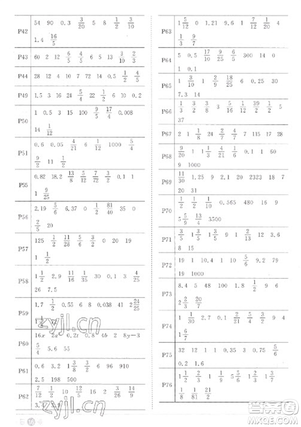 江西教育出版社2023陽光同學(xué)課時優(yōu)化作業(yè)六年級數(shù)學(xué)下冊人教版菏澤專版參考答案