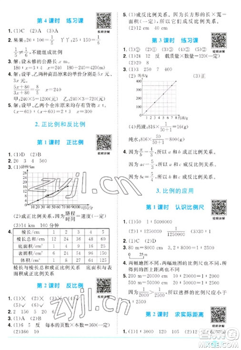 江西教育出版社2023陽光同學(xué)課時優(yōu)化作業(yè)六年級數(shù)學(xué)下冊人教版浙江專版參考答案