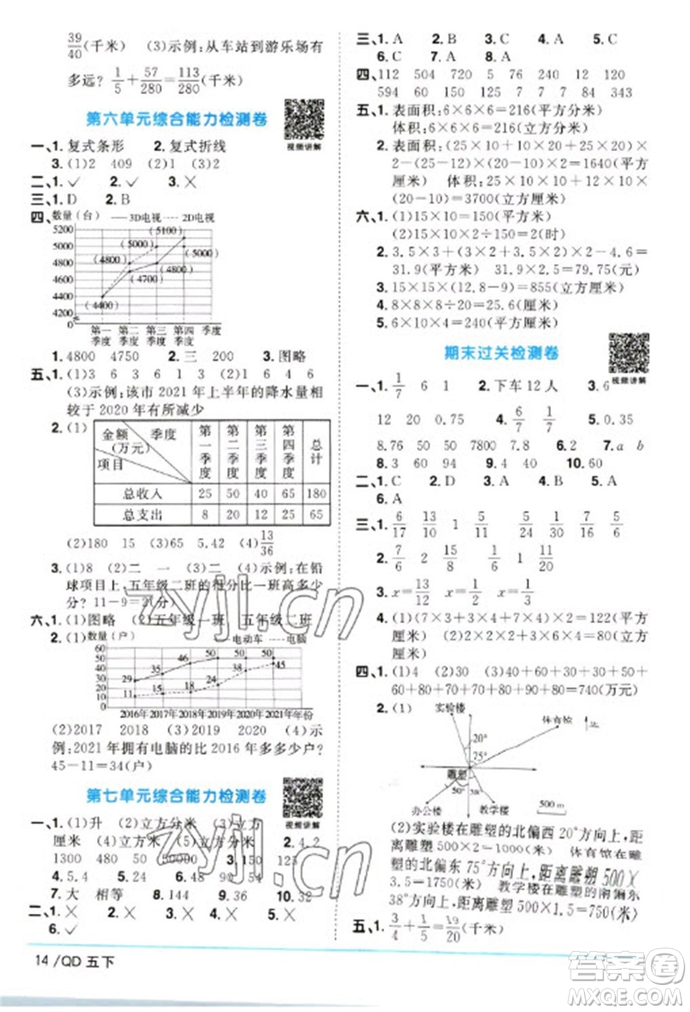 江西教育出版社2023陽光同學(xué)課時優(yōu)化作業(yè)五年級數(shù)學(xué)下冊青島版參考答案