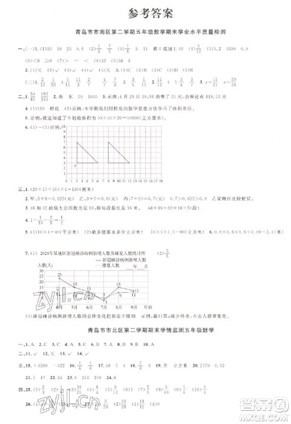 江西教育出版社2023陽光同學(xué)課時優(yōu)化作業(yè)五年級數(shù)學(xué)下冊青島版參考答案