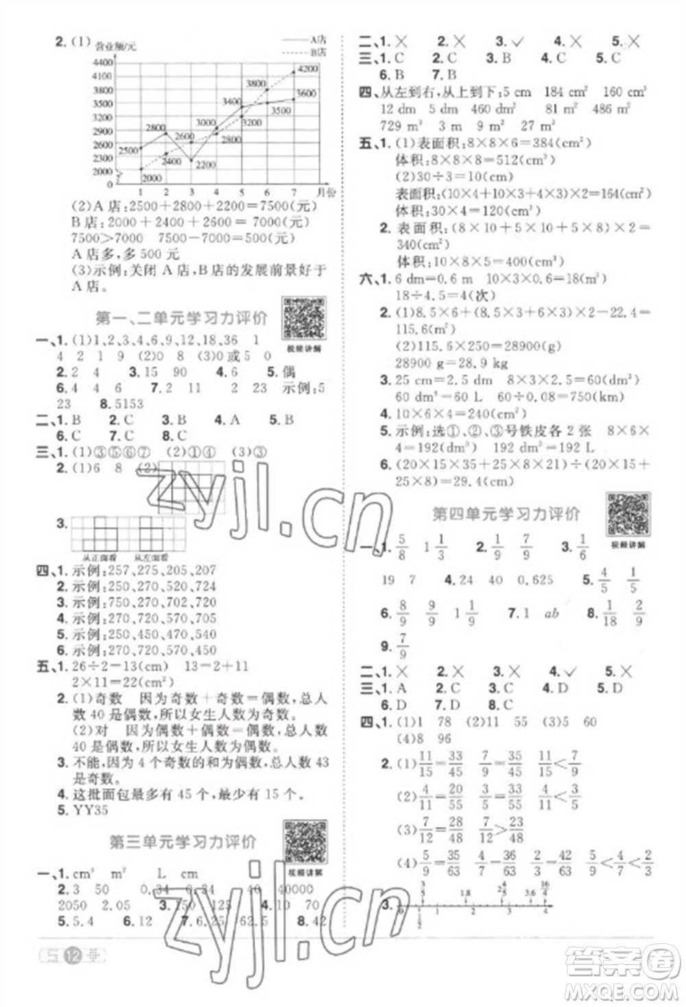 江西教育出版社2023陽光同學(xué)課時優(yōu)化作業(yè)五年級數(shù)學(xué)下冊人教版菏澤專版參考答案