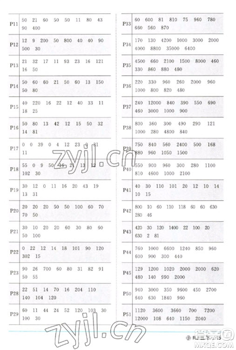 福建少年兒童出版社2023陽(yáng)光同學(xué)課時(shí)優(yōu)化作業(yè)三年級(jí)數(shù)學(xué)下冊(cè)人教版福建專(zhuān)版參考答案