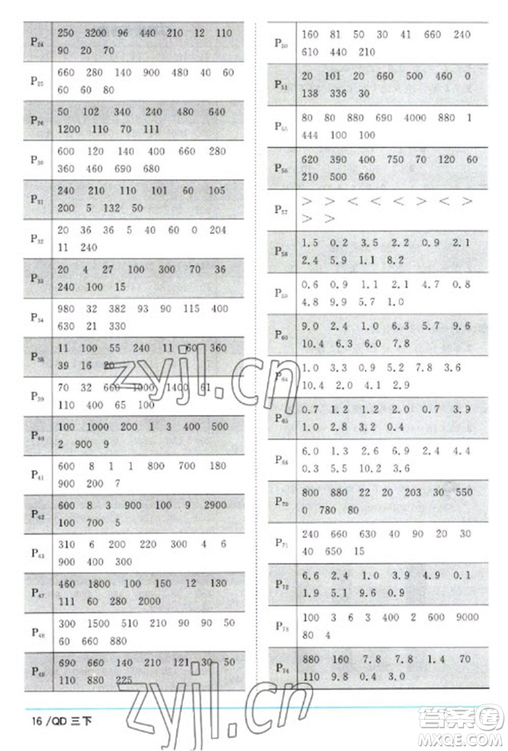 江西教育出版社2023陽光同學(xué)課時優(yōu)化作業(yè)三年級數(shù)學(xué)下冊青島版參考答案