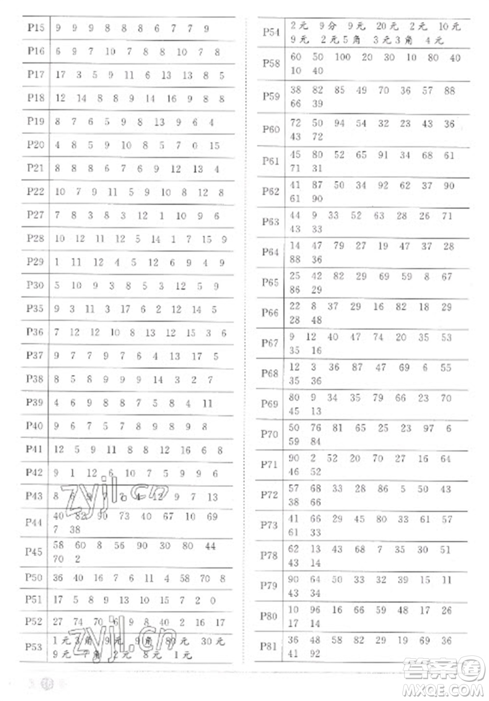 江西教育出版社2023陽光同學(xué)課時(shí)優(yōu)化作業(yè)一年級(jí)數(shù)學(xué)下冊(cè)人教版菏澤專版參考答案