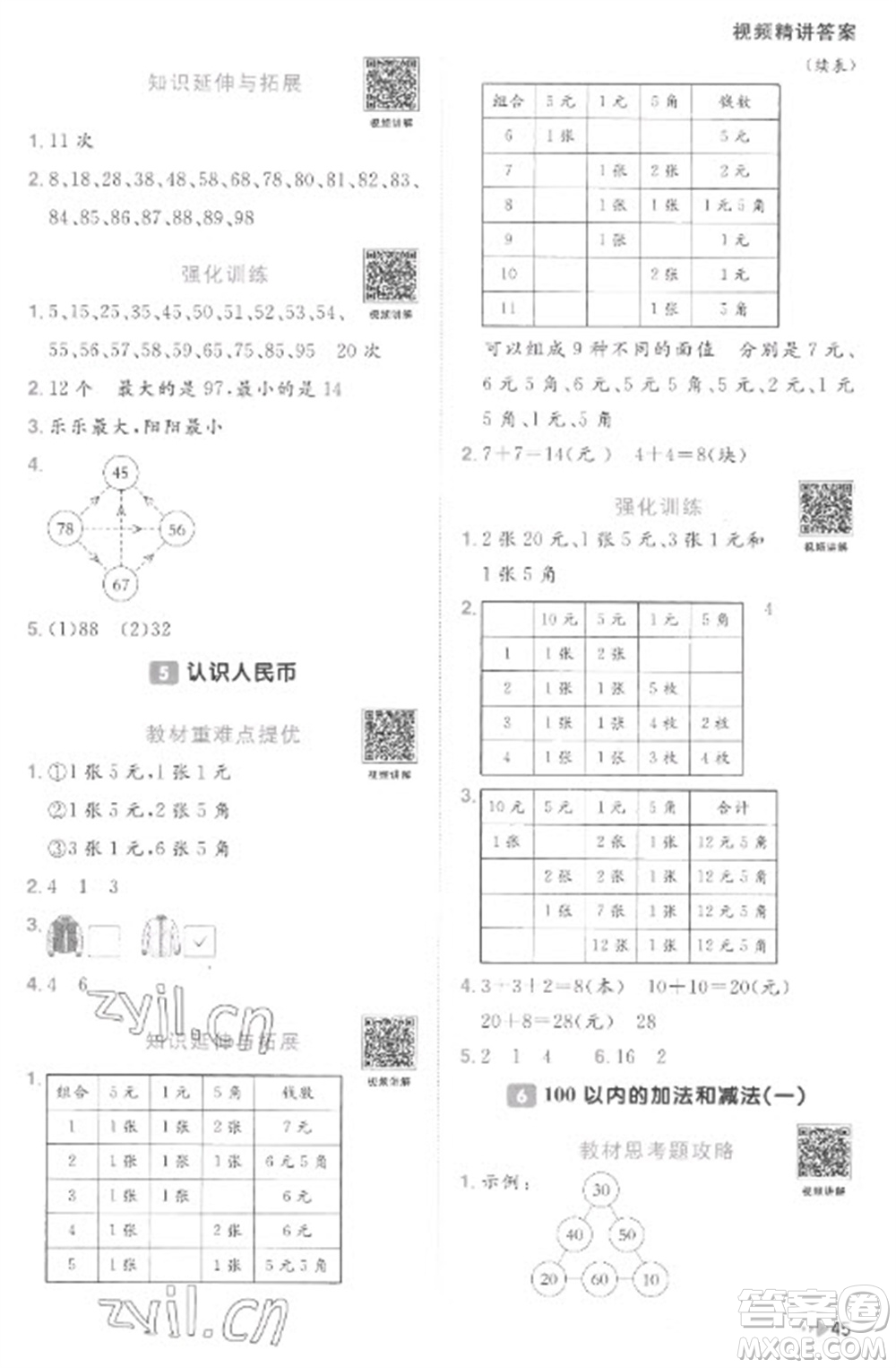 江西教育出版社2023陽光同學(xué)課時(shí)優(yōu)化作業(yè)一年級(jí)數(shù)學(xué)下冊(cè)人教版菏澤專版參考答案