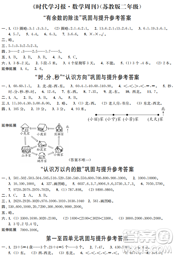 時(shí)代學(xué)習(xí)報(bào)數(shù)學(xué)周刊2022~2023學(xué)年二年級蘇教版下學(xué)期配套試卷答案