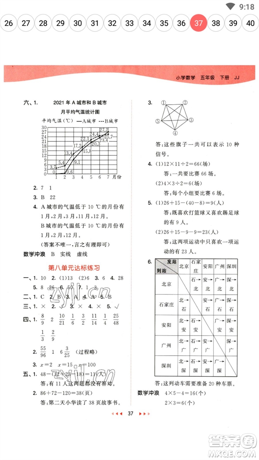 西安出版社2023春季53天天練五年級數(shù)學(xué)下冊冀教版參考答案