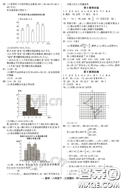 寧夏人民教育出版社2023經(jīng)綸學典課時作業(yè)八年級下冊數(shù)學江蘇國標版答案