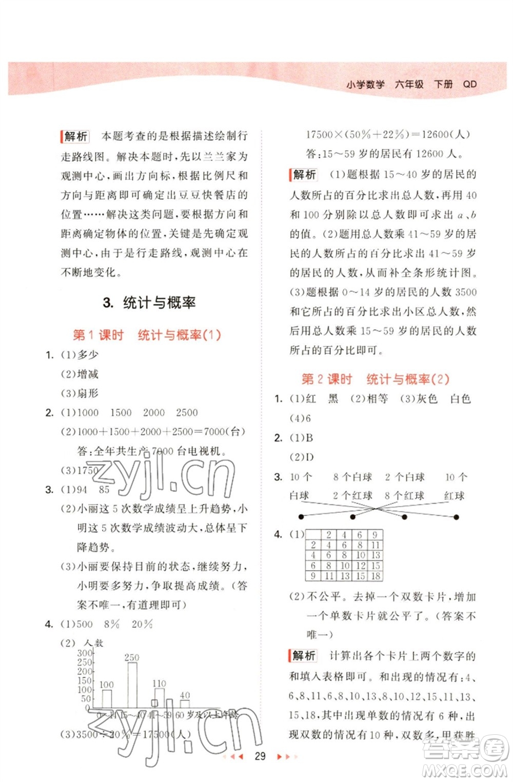 教育科學出版社2023春季53天天練六年級數(shù)學下冊青島版參考答案