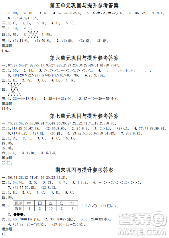 時代學習報數(shù)學周刊2022-2023學年度一年級下學期人教版配套試卷答案