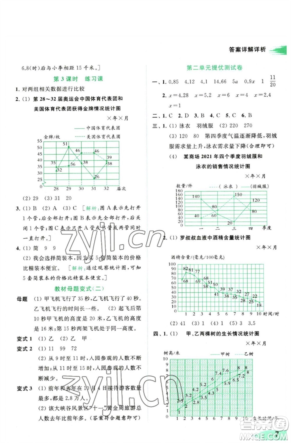 北京教育出版社2023亮點(diǎn)給力提優(yōu)班多維互動空間五年級數(shù)學(xué)下冊蘇教版參考答案