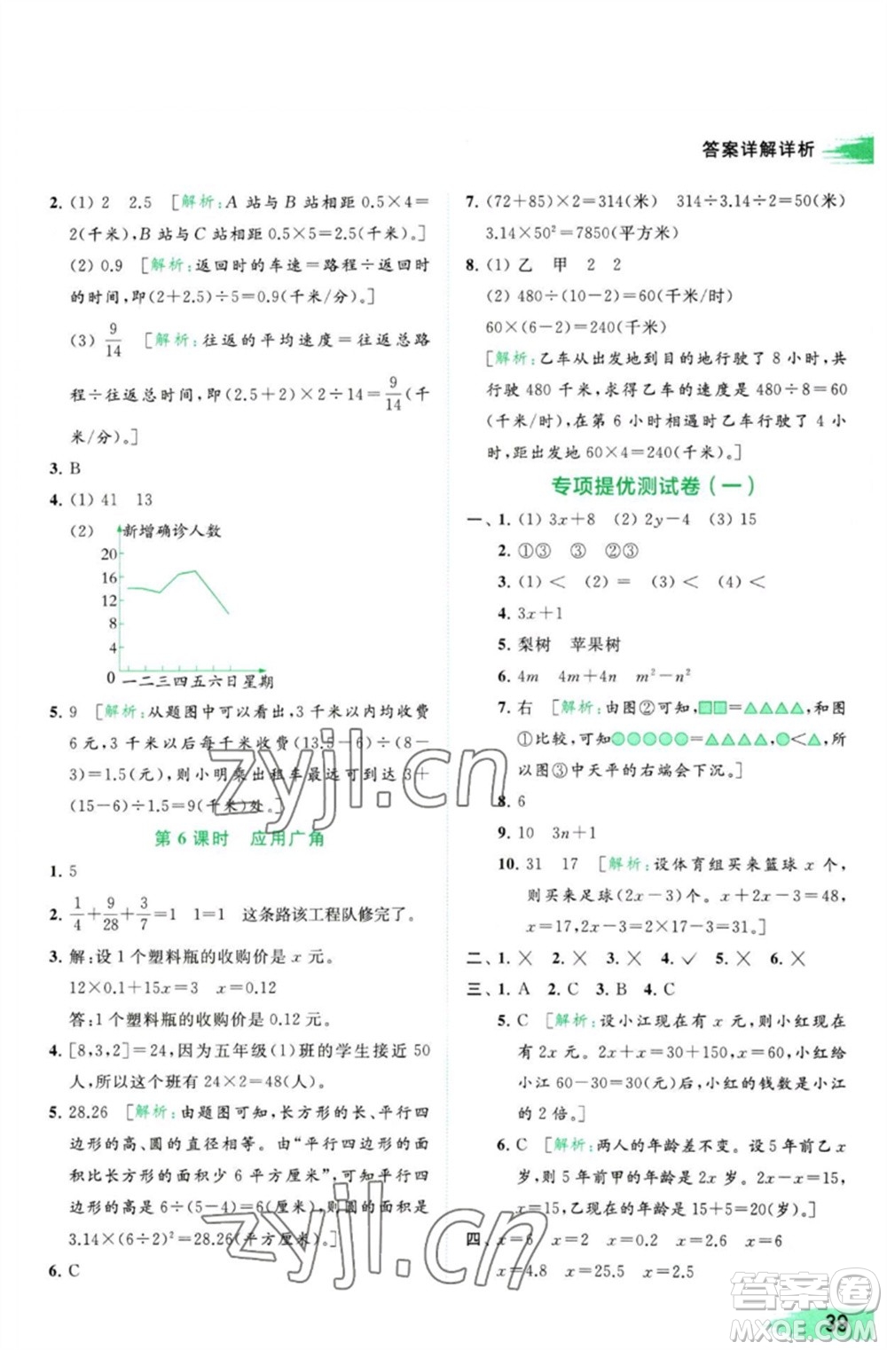 北京教育出版社2023亮點(diǎn)給力提優(yōu)班多維互動空間五年級數(shù)學(xué)下冊蘇教版參考答案