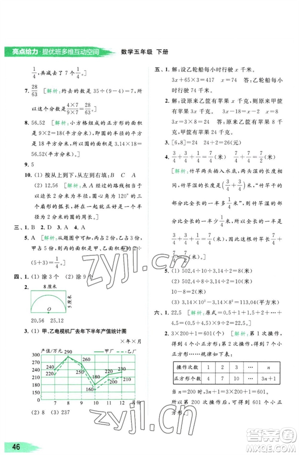 北京教育出版社2023亮點(diǎn)給力提優(yōu)班多維互動空間五年級數(shù)學(xué)下冊蘇教版參考答案