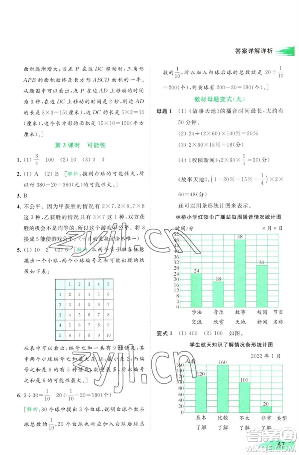 北京教育出版社2023亮點(diǎn)給力提優(yōu)班多維互動(dòng)空間六年級(jí)數(shù)學(xué)下冊(cè)蘇教版參考答案