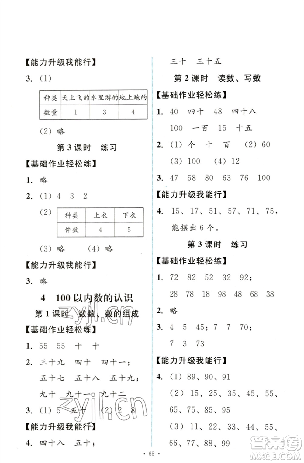 人民教育出版社2023能力培養(yǎng)與測試一年級(jí)數(shù)學(xué)下冊人教版參考答案