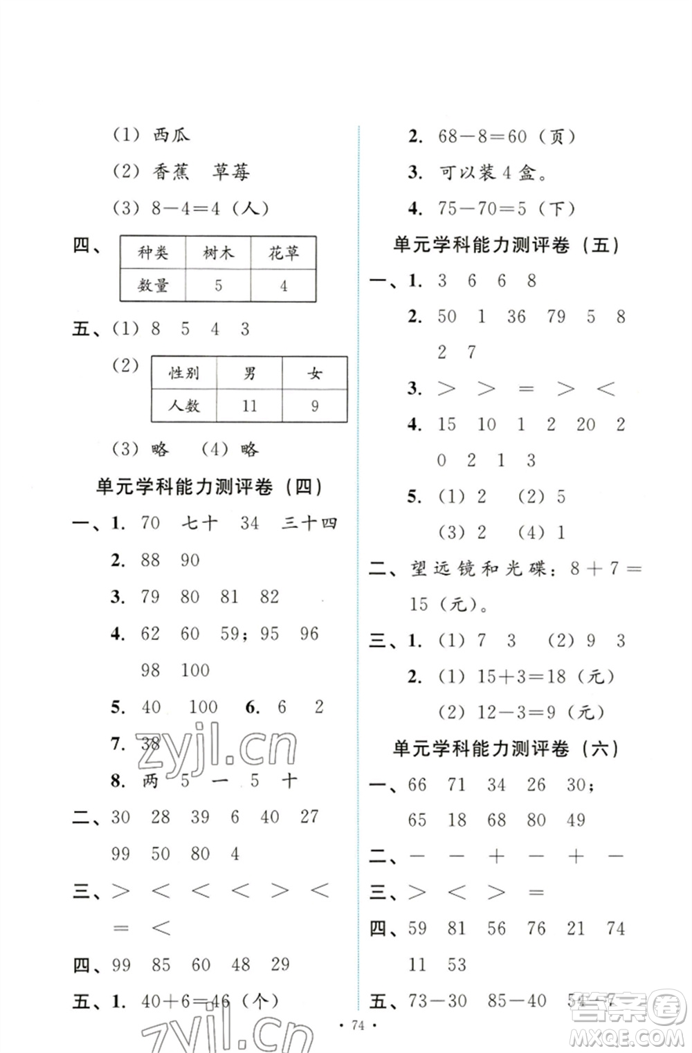 人民教育出版社2023能力培養(yǎng)與測試一年級(jí)數(shù)學(xué)下冊人教版參考答案