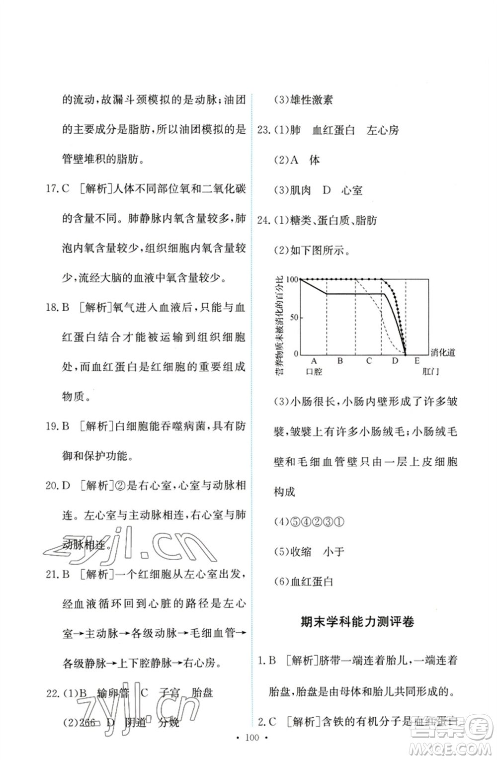 人民教育出版社2023能力培養(yǎng)與測(cè)試七年級(jí)生物下冊(cè)人教版參考答案