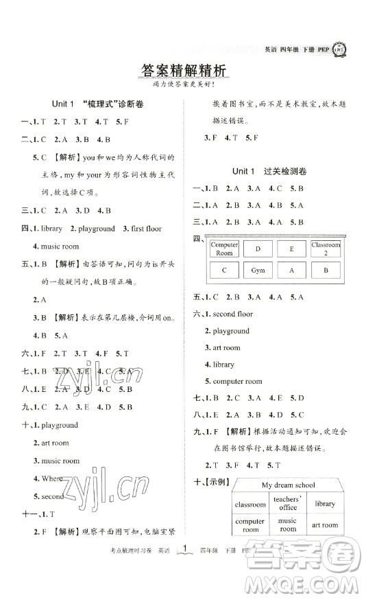 江西人民出版社2023王朝霞考點(diǎn)梳理時(shí)習(xí)卷四年級(jí)下冊(cè)英語(yǔ)人教PEP版答案