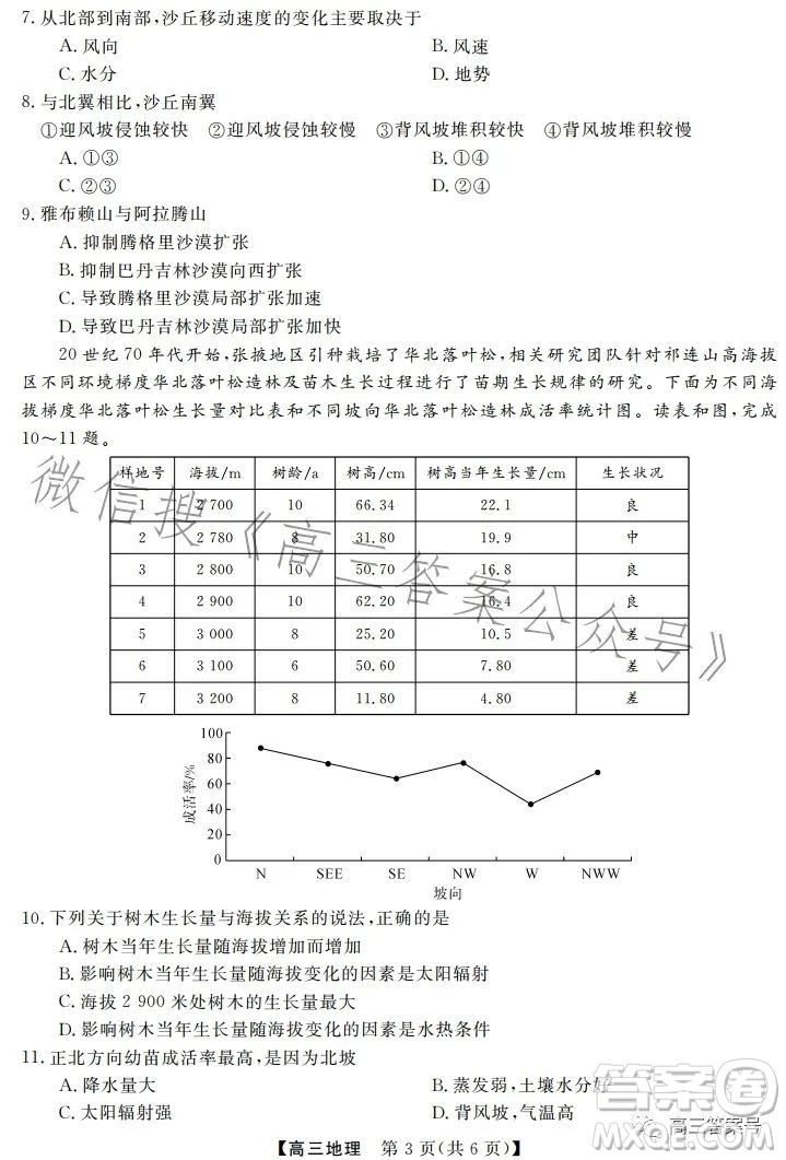 天壹名校聯(lián)盟2023屆高三2月質(zhì)量檢測地理試卷答案