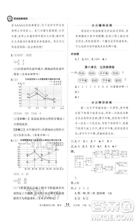 江西人民出版社2023王朝霞考點梳理時習卷五年級下冊數(shù)學人教版答案