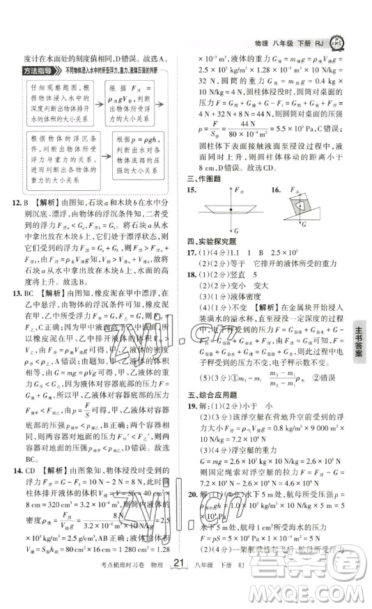 江西人民出版社2023王朝霞考點梳理時習(xí)卷八年級下冊物理人教版答案