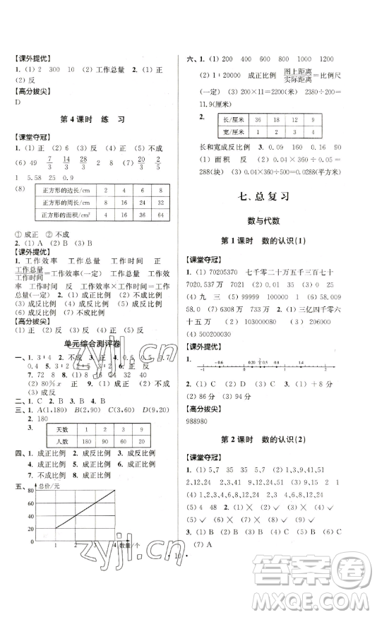 江蘇人民出版社2023高分拔尖提優(yōu)訓(xùn)練六年級(jí)下冊(cè)數(shù)學(xué)蘇教版江蘇專版參考答案