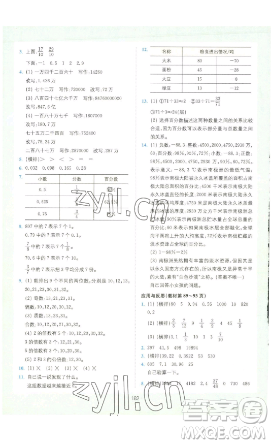 ?四川民族出版社2023全易通小學(xué)數(shù)學(xué)六年級(jí)下冊(cè)青島版答案