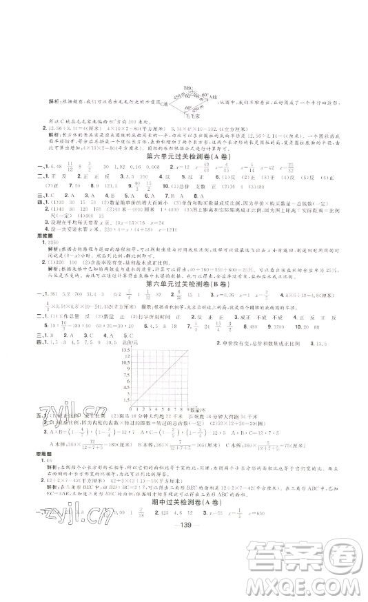 江西教育出版社2023陽光同學(xué)一線名師全優(yōu)好卷六年級(jí)數(shù)學(xué)下冊蘇教版參考答案