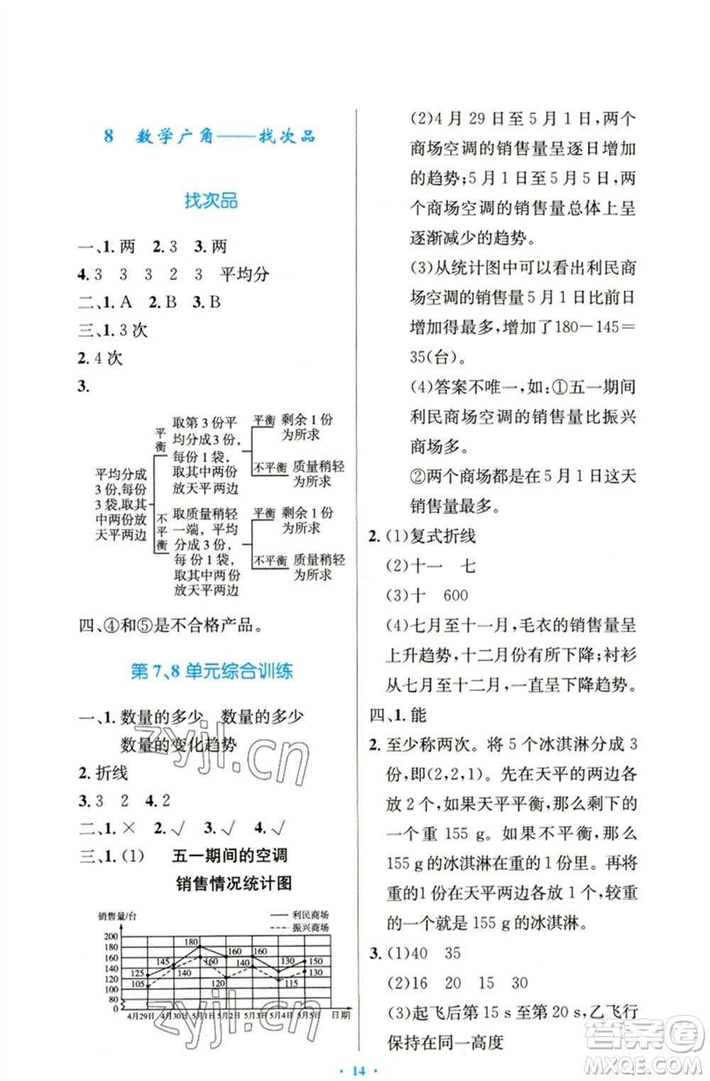 人民教育出版社2023小學(xué)同步測(cè)控優(yōu)化設(shè)計(jì)五年級(jí)數(shù)學(xué)下冊(cè)人教版精編版參考答案