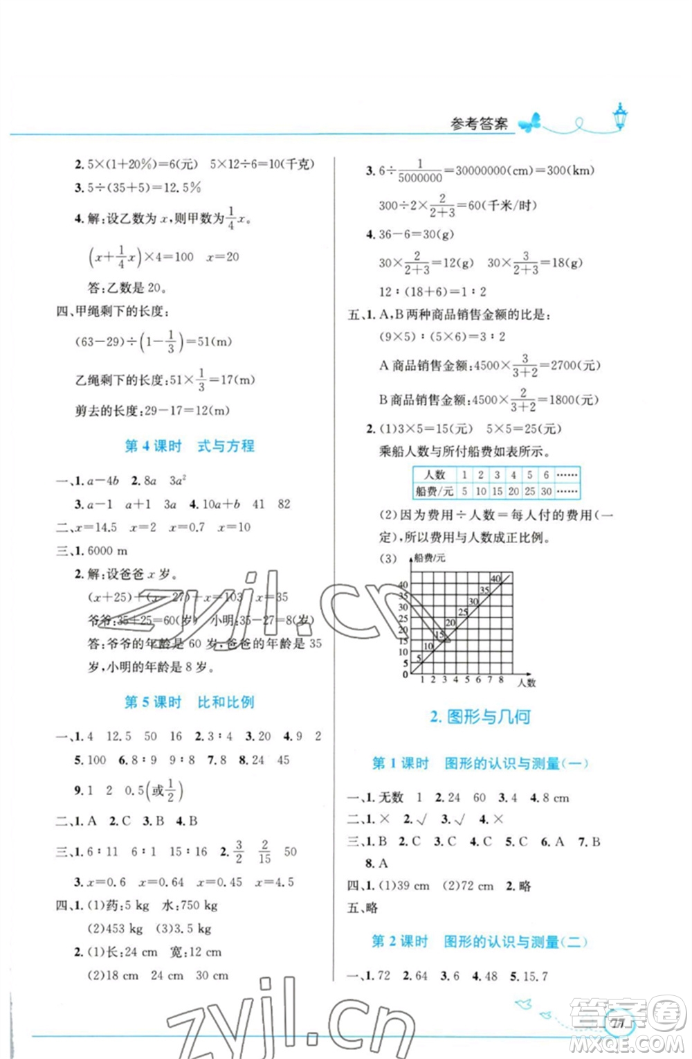 人民教育出版社2023小學(xué)同步測控優(yōu)化設(shè)計六年級數(shù)學(xué)下冊人教版福建專版參考答案