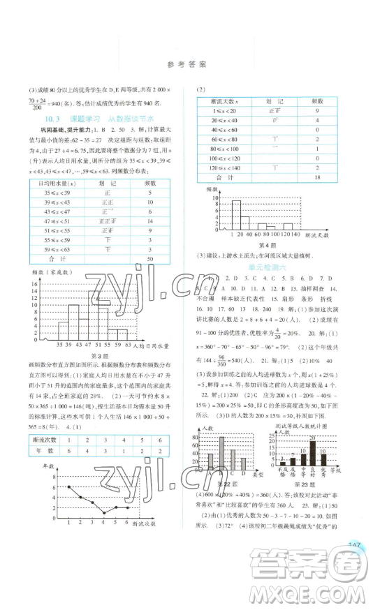 河北人民出版社2023同步訓(xùn)練七年級數(shù)學(xué)下冊人教版參考答案