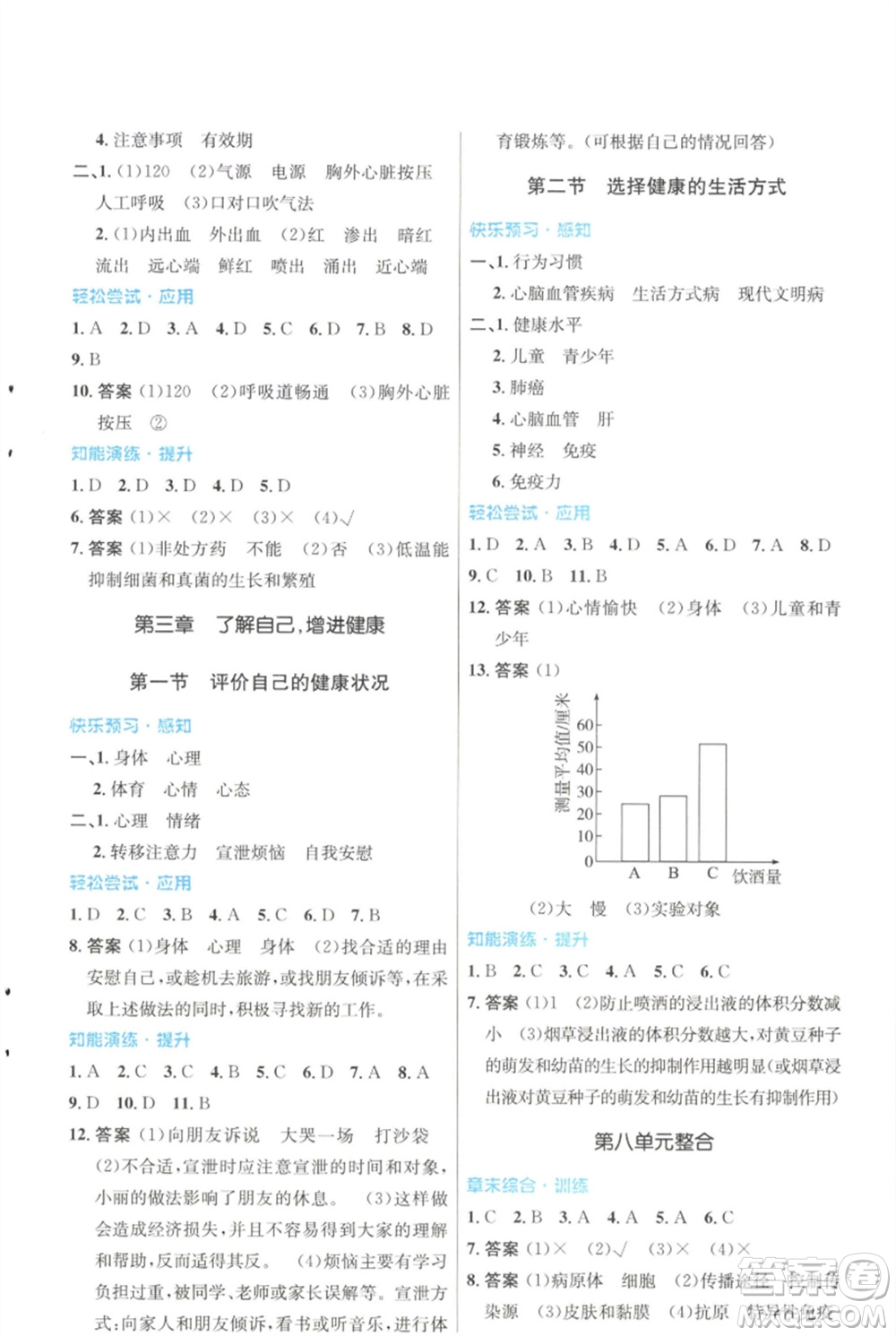 人民教育出版社2023初中同步測(cè)控優(yōu)化設(shè)計(jì)八年級(jí)生物下冊(cè)人教版福建專版參考答案