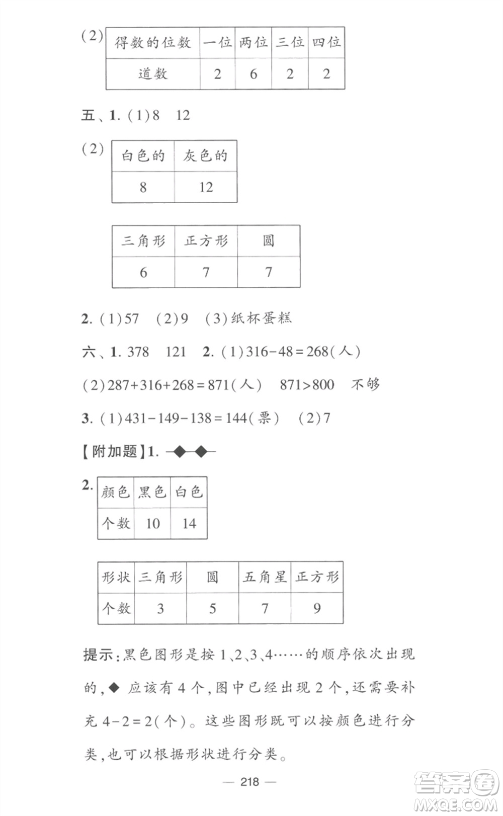 寧夏人民教育出版社2023學(xué)霸提優(yōu)大試卷二年級(jí)數(shù)學(xué)下冊(cè)江蘇版參考答案