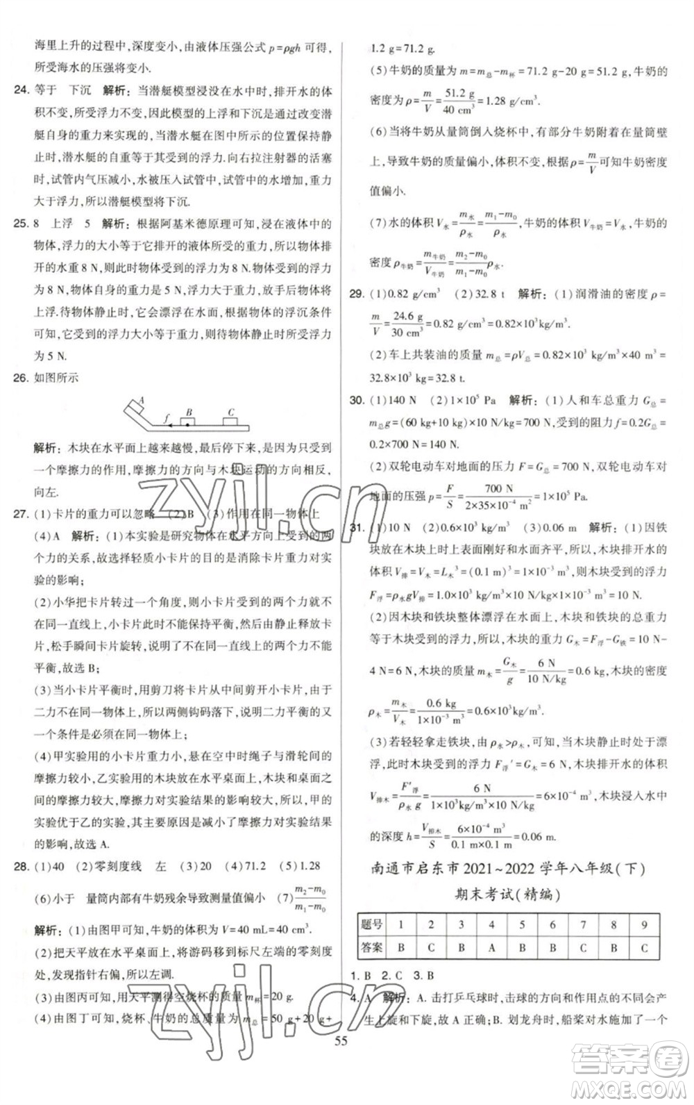 河海大學(xué)出版社2023學(xué)霸提優(yōu)大試卷八年級物理下冊蘇科版參考答案