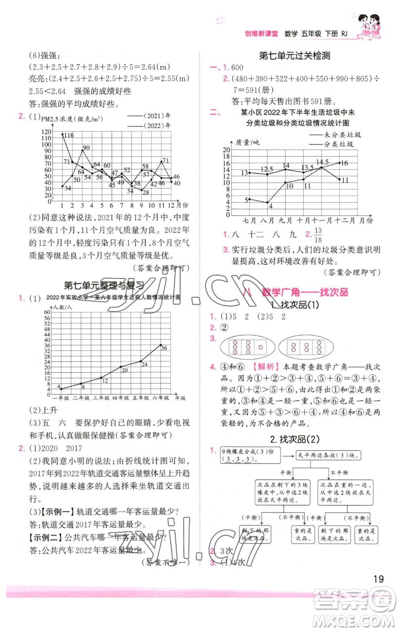 江西人民出版社2023王朝霞創(chuàng)維新課堂數(shù)學(xué)五年級下冊人教版參考答案