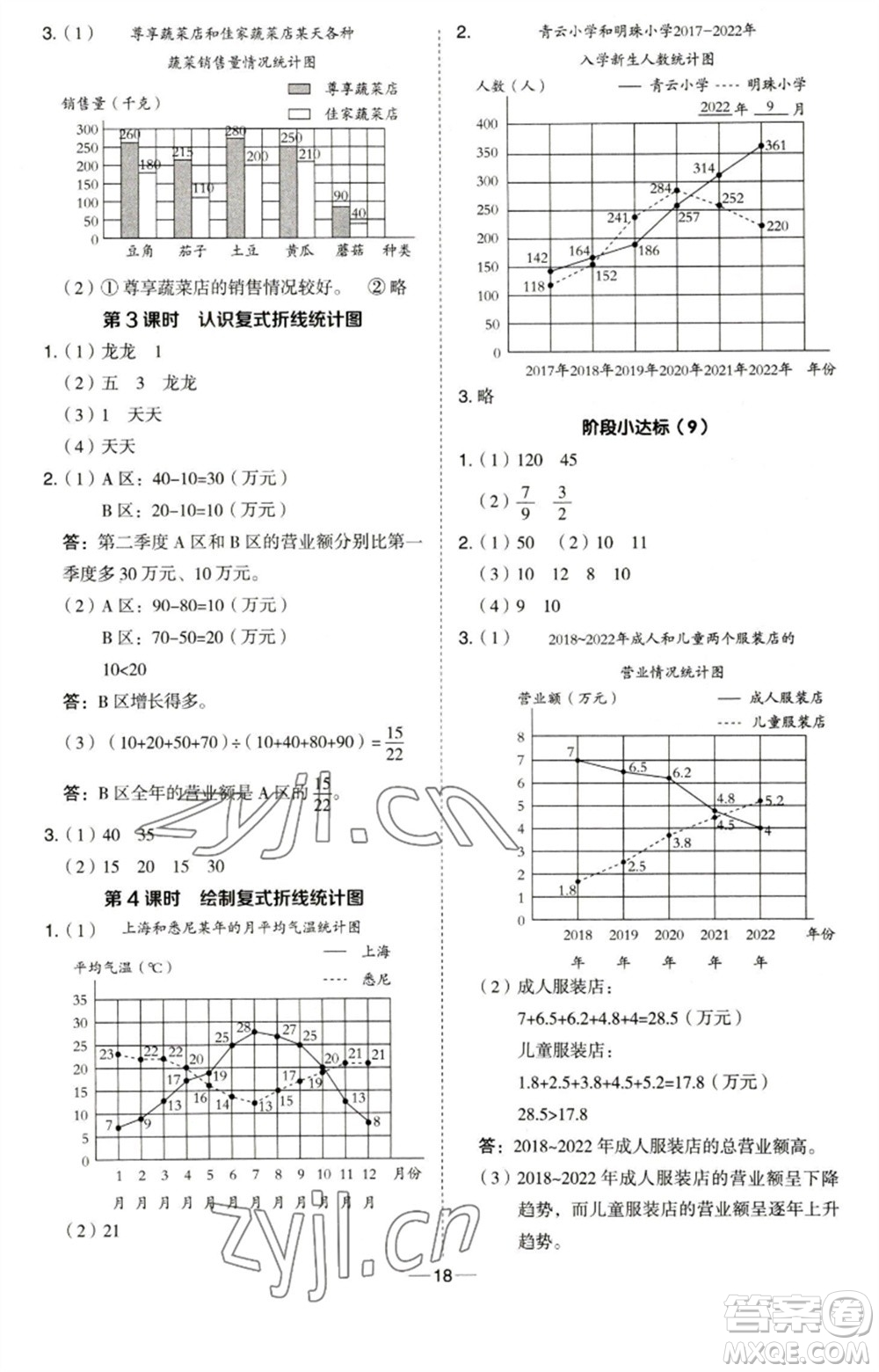 吉林教育出版社2023綜合應(yīng)用創(chuàng)新題典中點五年級數(shù)學(xué)下冊青島版參考答案