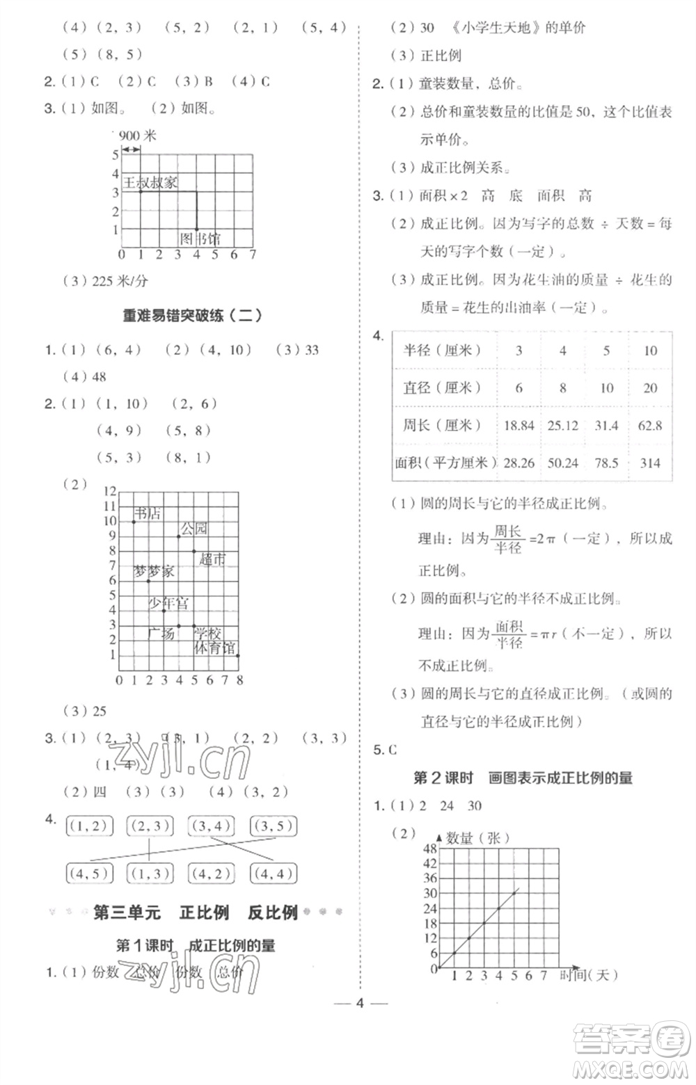 吉林教育出版社2023綜合應(yīng)用創(chuàng)新題典中點六年級數(shù)學(xué)下冊冀教版參考答案