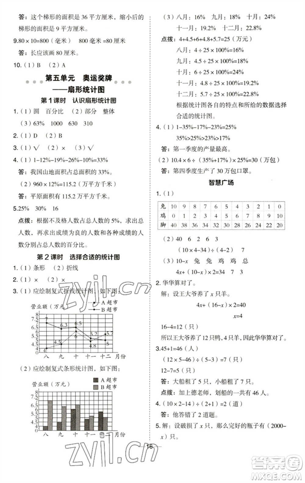 吉林教育出版社2023綜合應(yīng)用創(chuàng)新題典中點(diǎn)六年級(jí)數(shù)學(xué)下冊(cè)青島版參考答案