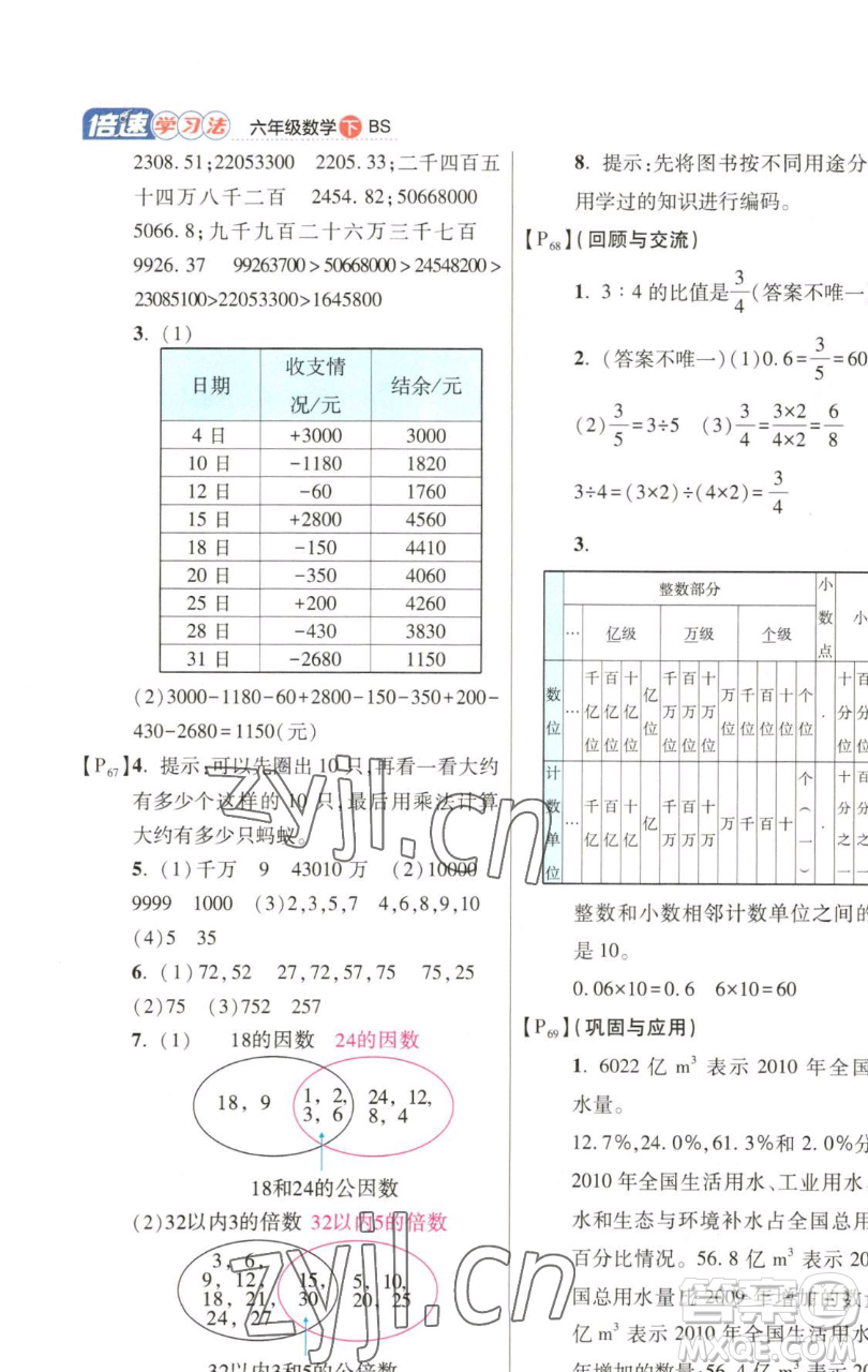 開明出版社2023倍速學(xué)習(xí)法六年級下冊數(shù)學(xué)北師大版參考答案