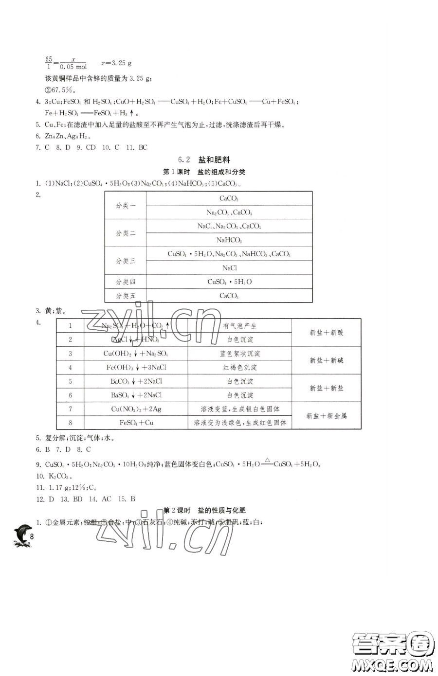 江蘇人民出版社2023實驗班提優(yōu)訓練九年級下冊化學滬教版上海專版參考答案