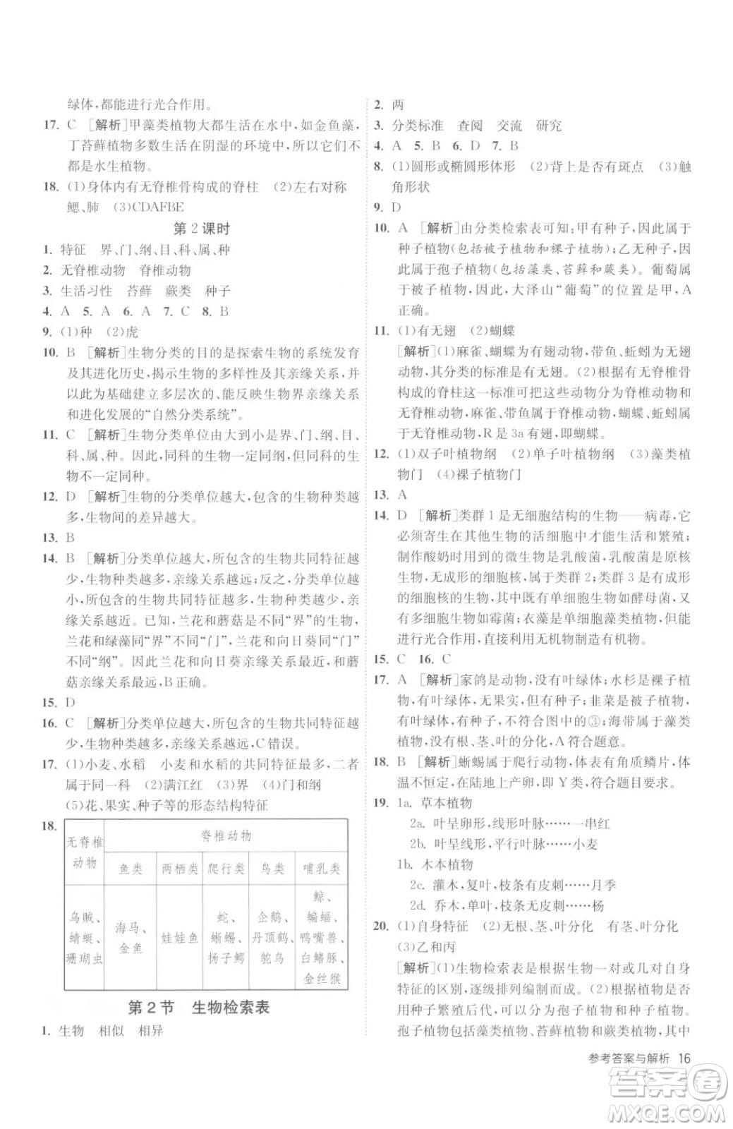 江蘇人民出版社2023春季1課3練單元達(dá)標(biāo)測(cè)試七年級(jí)下冊(cè)生物蘇科版參考答案