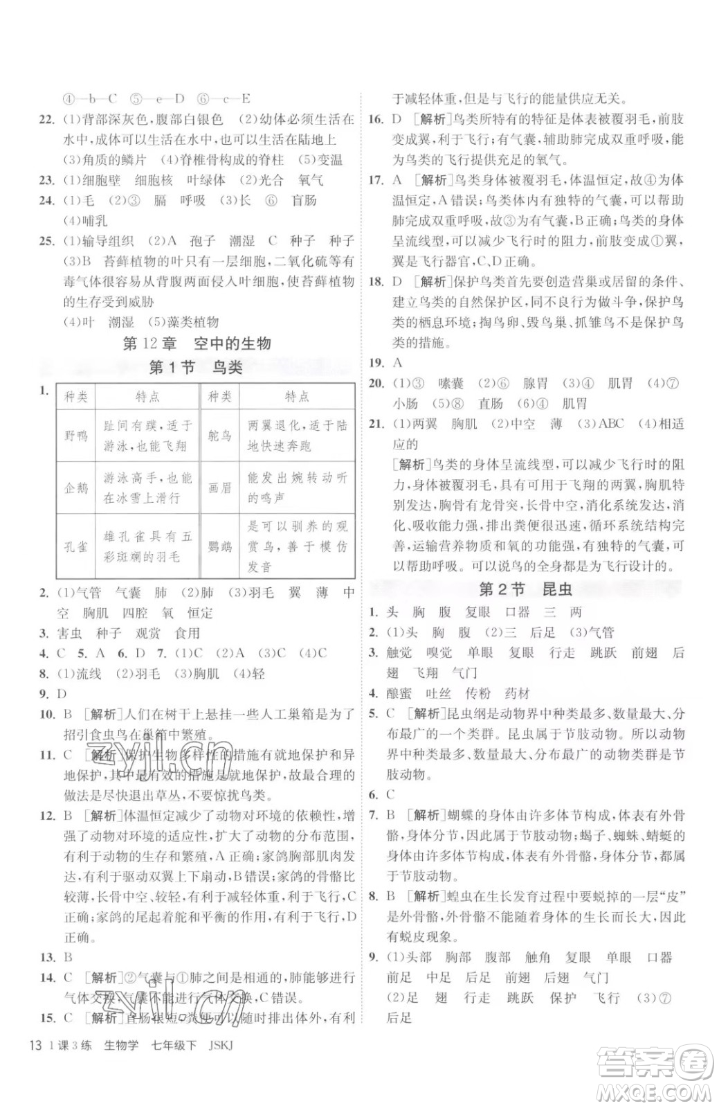 江蘇人民出版社2023春季1課3練單元達(dá)標(biāo)測(cè)試七年級(jí)下冊(cè)生物蘇科版參考答案