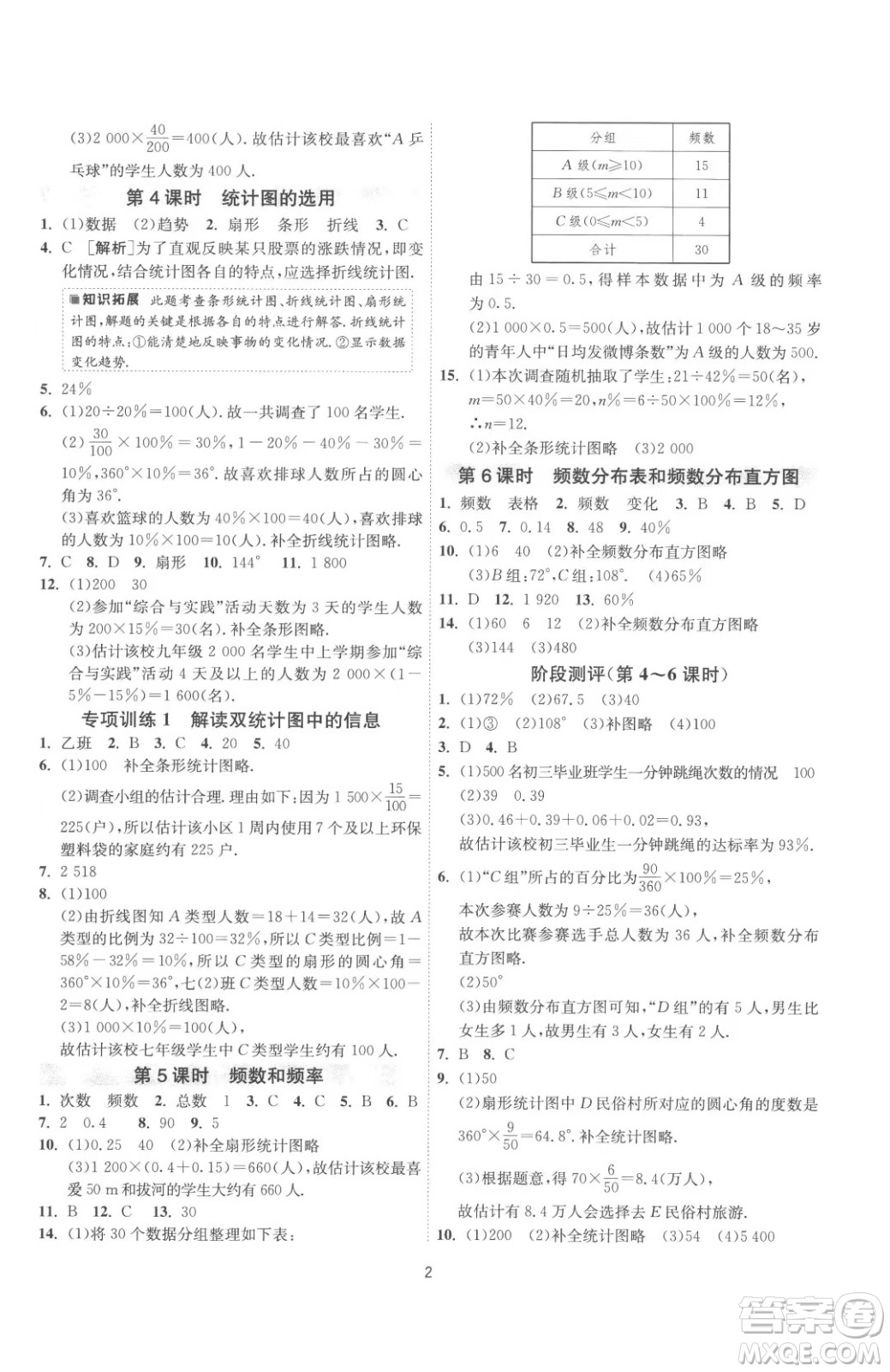 江蘇人民出版社2023春季1課3練單元達標測試八年級下冊數(shù)學(xué)蘇科版參考答案