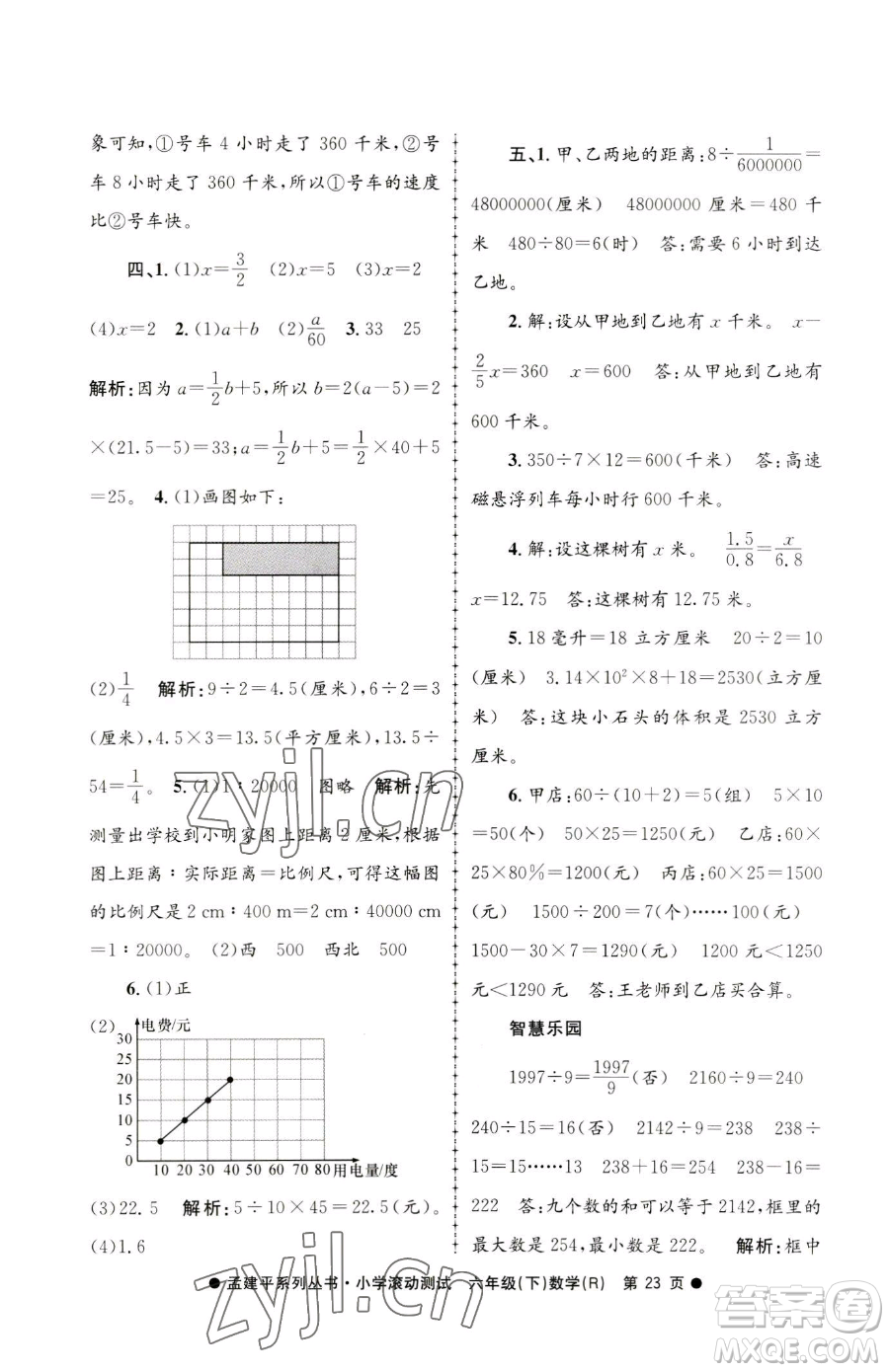 浙江工商大學(xué)出版社2023孟建平小學(xué)滾動測試六年級下冊數(shù)學(xué)人教版參考答案