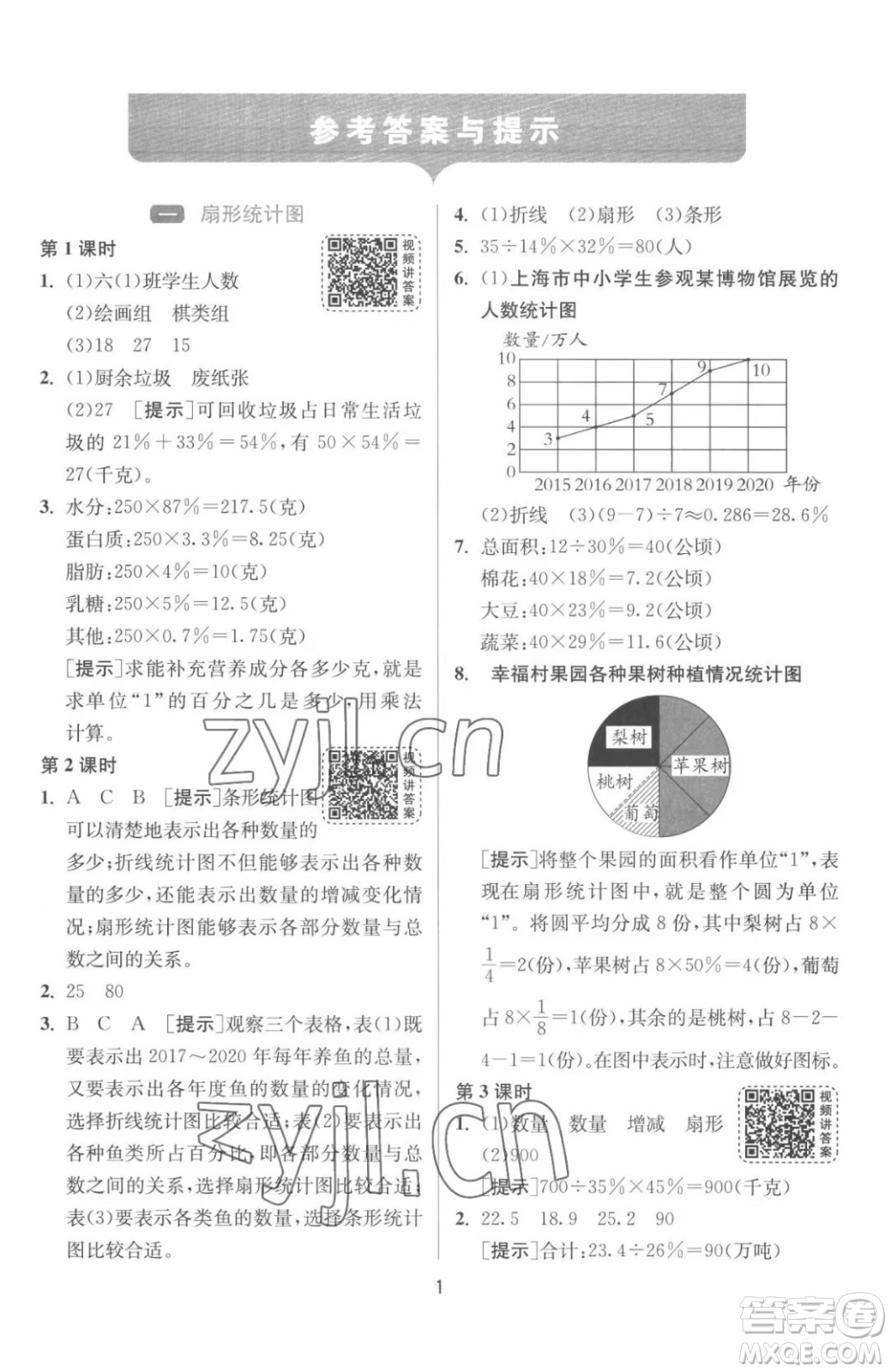 江蘇人民出版社2023春季1課3練單元達(dá)標(biāo)測(cè)試六年級(jí)下冊(cè)數(shù)學(xué)蘇科版參考答案