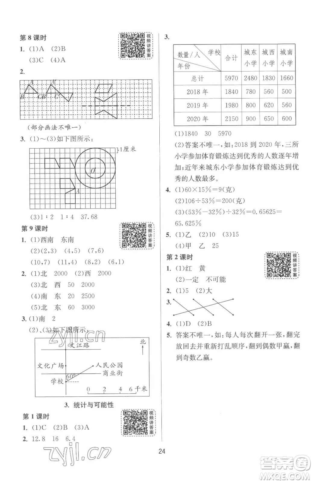 江蘇人民出版社2023春季1課3練單元達(dá)標(biāo)測(cè)試六年級(jí)下冊(cè)數(shù)學(xué)蘇科版參考答案