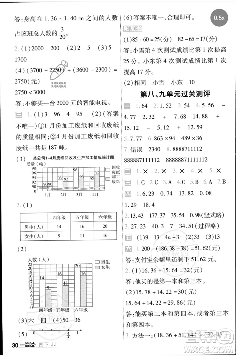 延邊教育出版社2023一遍過(guò)四年級(jí)數(shù)學(xué)下冊(cè)冀教版參考答案