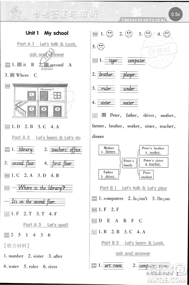 南京師范大學(xué)出版社2023一遍過四年級英語下冊三起點(diǎn)人教PEP版參考答案